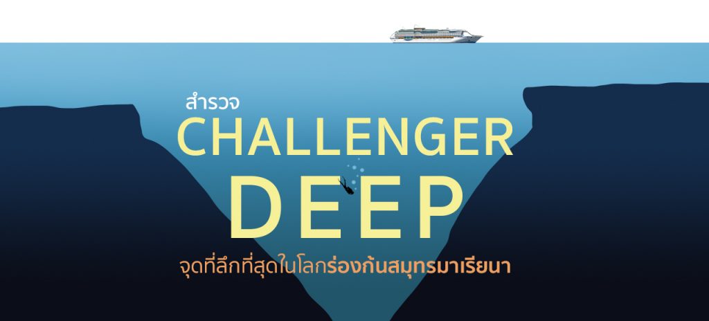 สำรวจ Challenger deep จุดที่ลึกที่สุดในโลกร่องก้นสมุทรมาเรียนา
